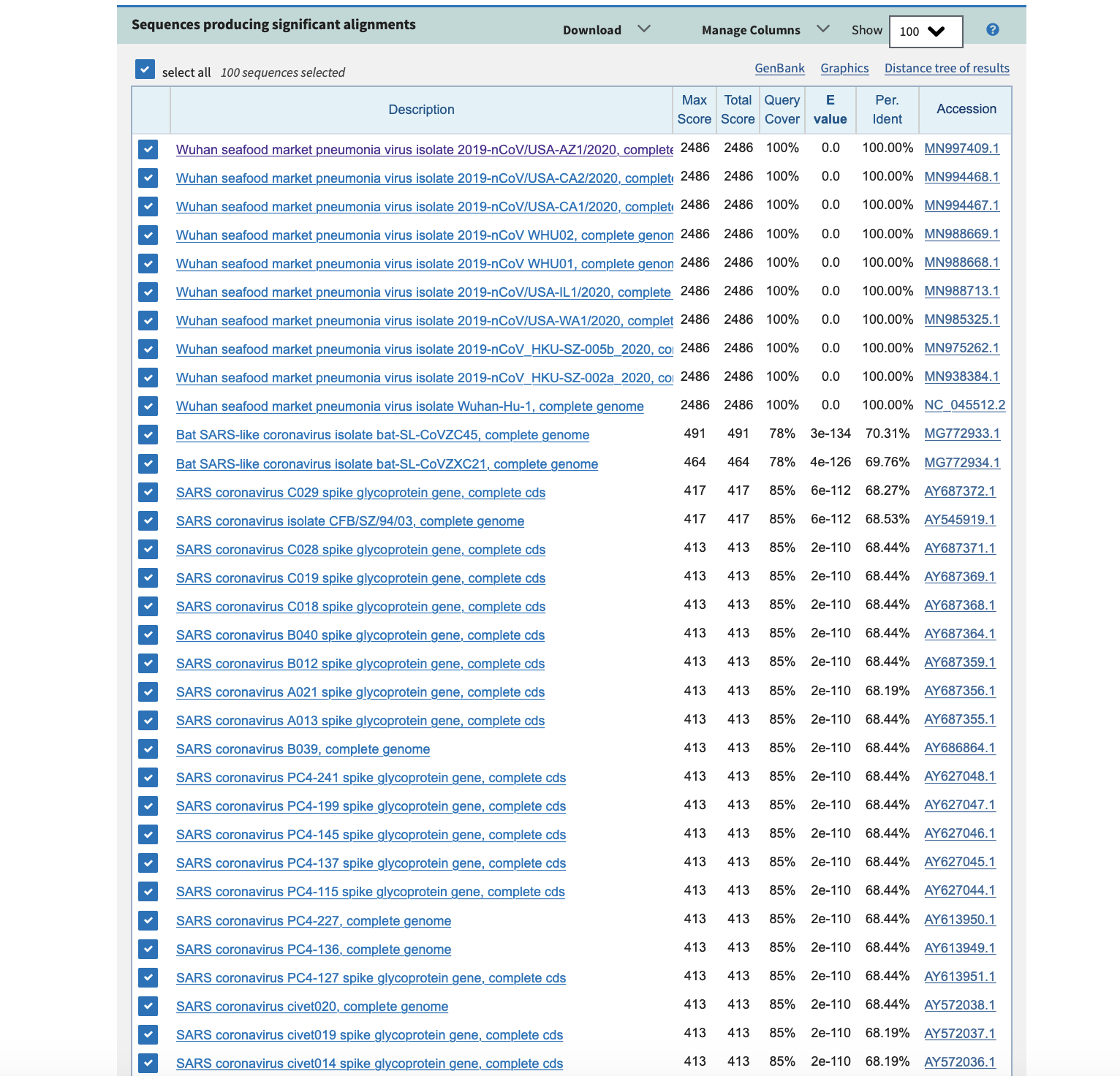 2019 Novel Coronavirus 2019 Ncov Does Not Contain Pshuttle Sn