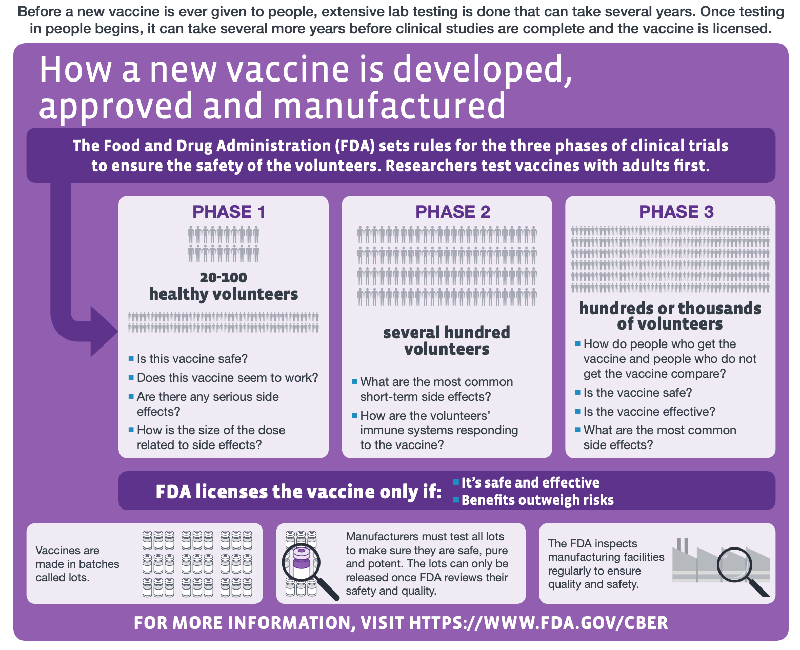 cdc-vaccines-clinical-trials