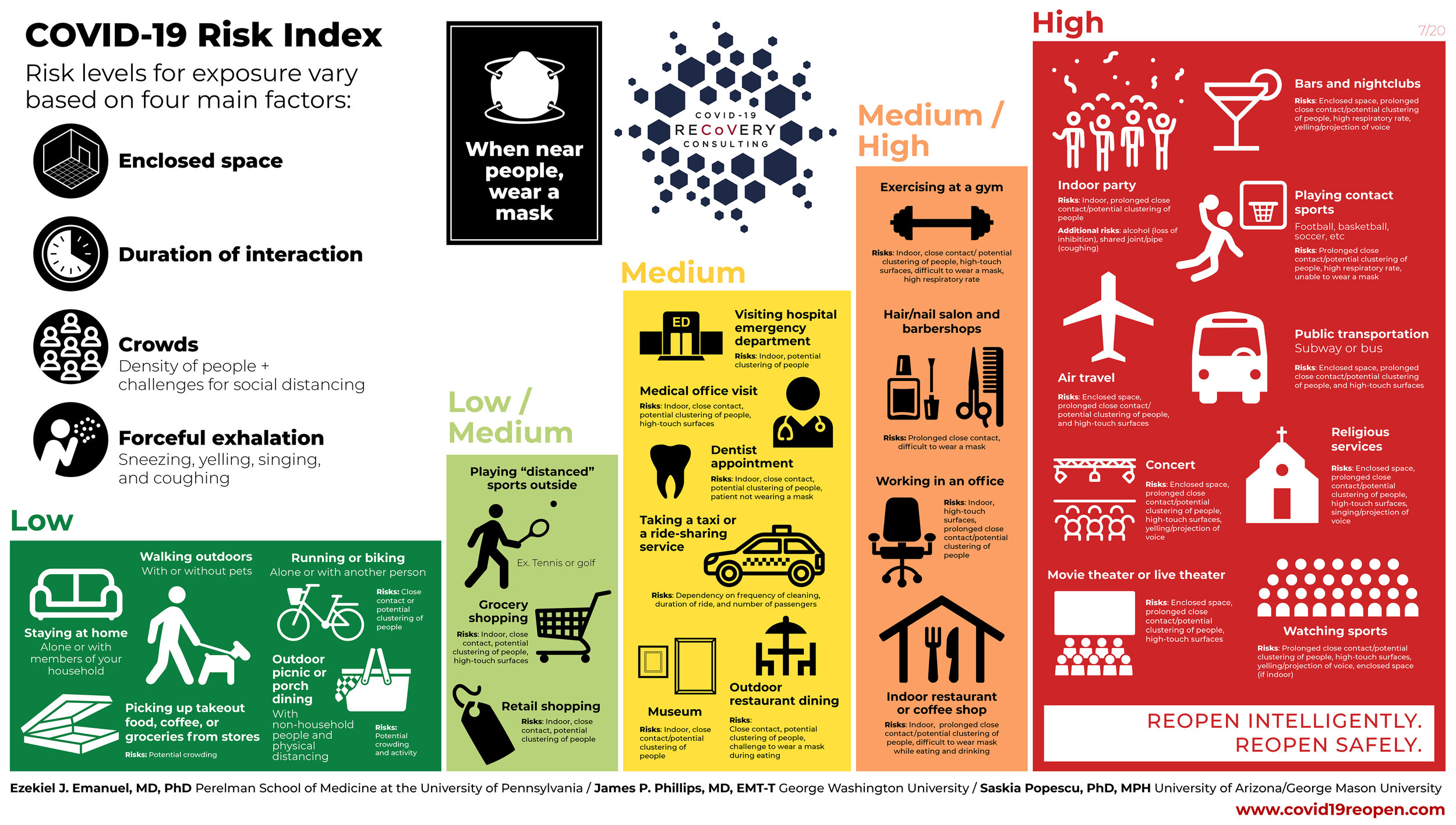 COVID-19 Risk Index