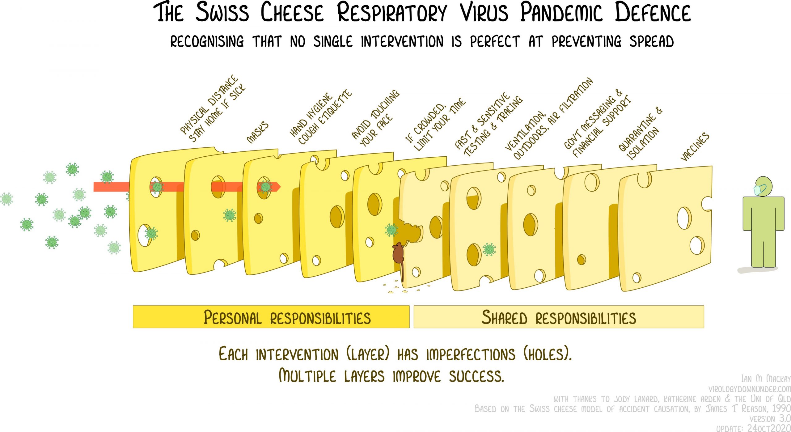 Effectiveness of Face Mask or Respirator Use in Indoor Public Settings for  Prevention of SARS-CoV-2 Infection — California, February–December 2021