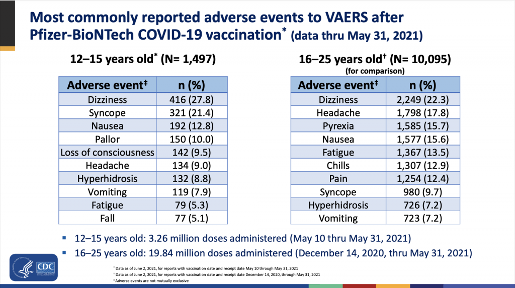 vaccine side effect rates