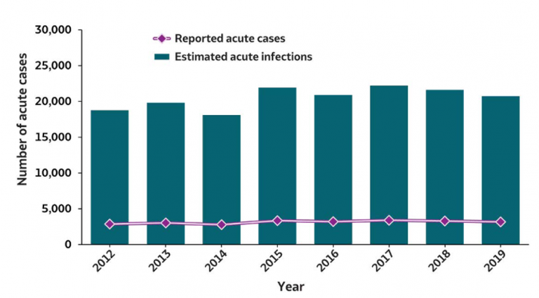 Children Under Six Are At A Much Higher Risk Of Hepatitis B-related ...