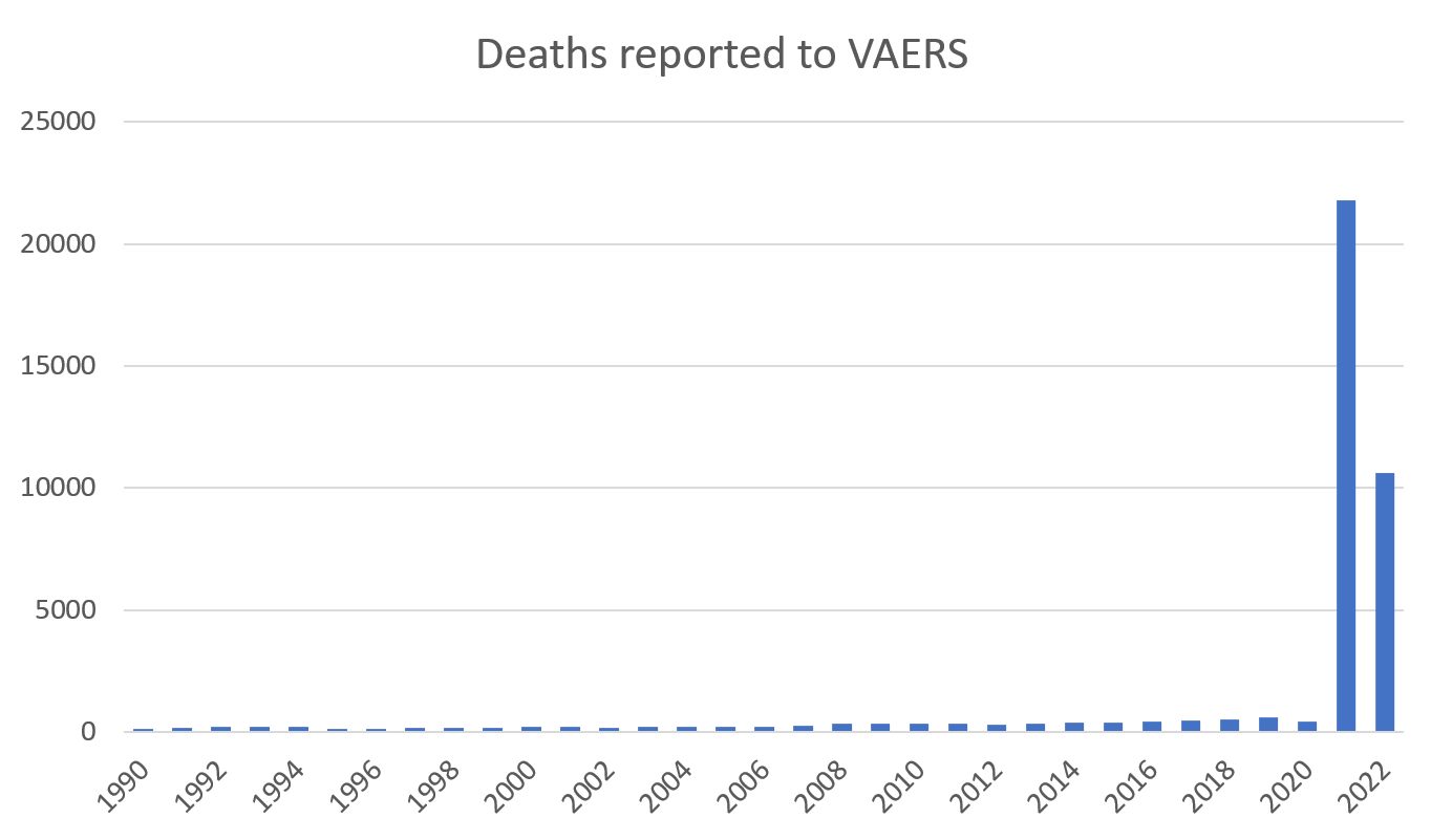 Deaths reported to VAERS