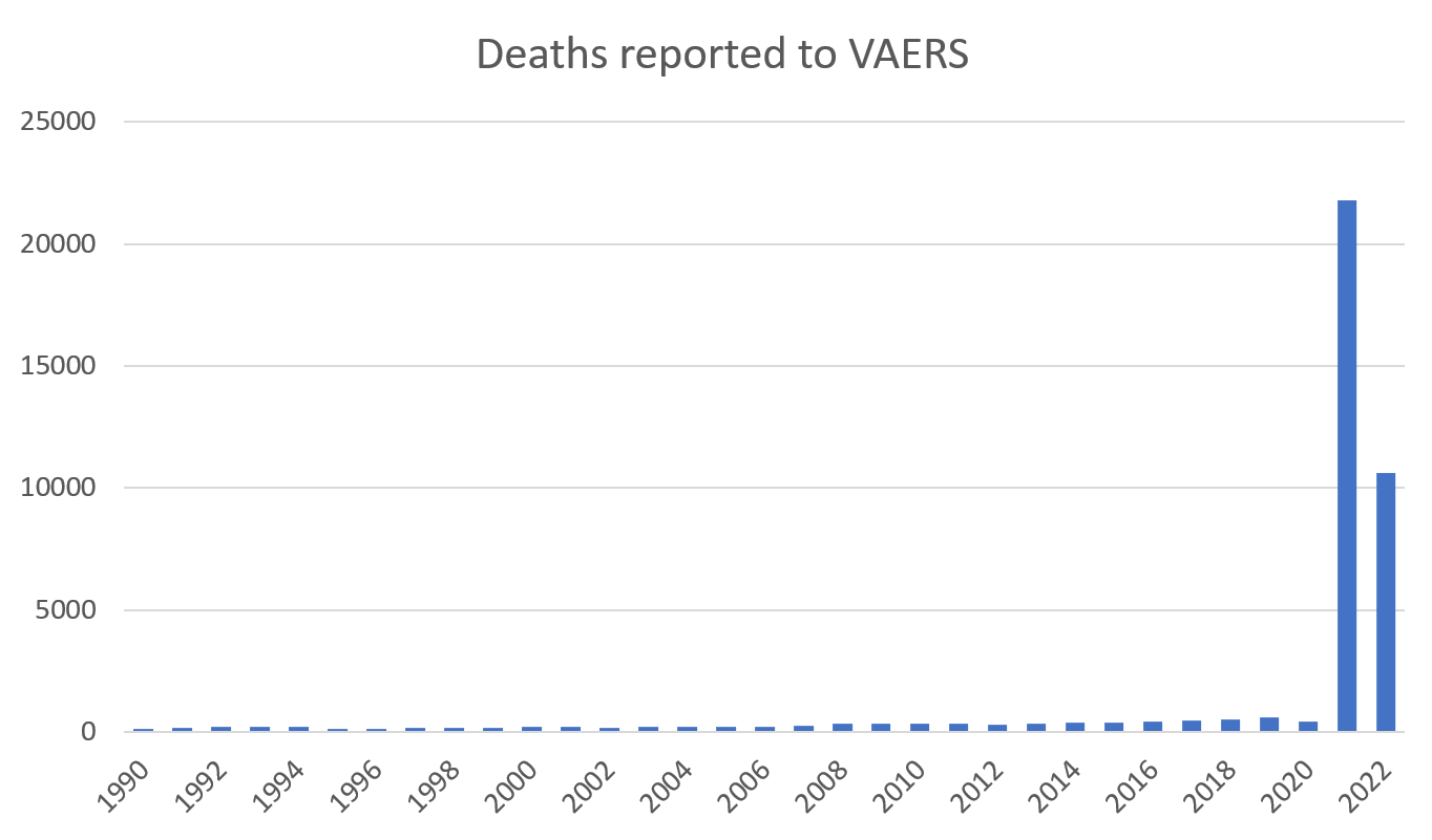 COVID-19 vaccines have enhanced reporting requirements for vaccine