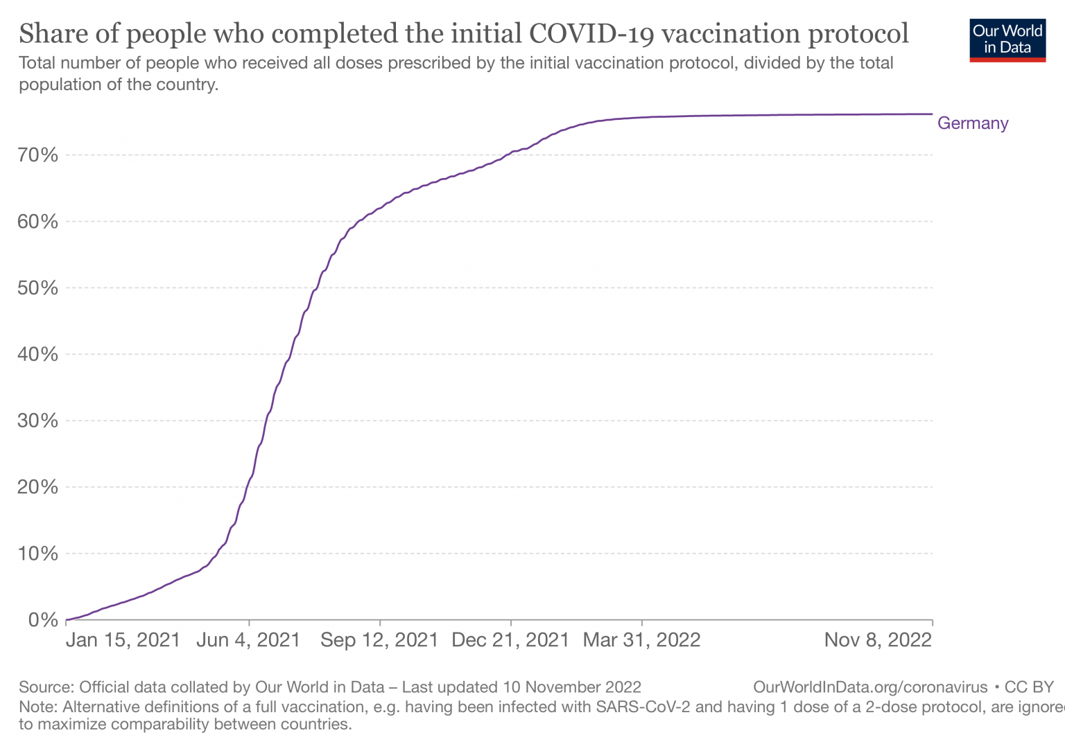 Scientific evidence shows that unvaccinated people are more likely to
