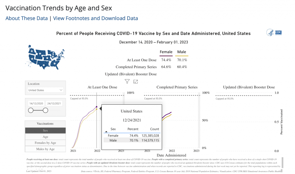 Baseless Claim That Covid-19 Vaccines Killed More Than 200,000 Comes 