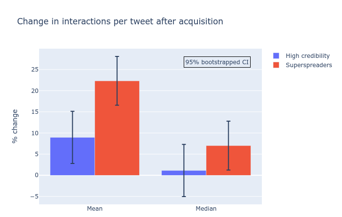 Super (spreader) Bowl: Tweets about the perceived lack of social