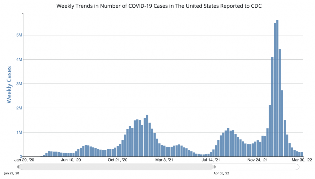 Scientific evidence shows that COVID19 vaccines don’t increase the